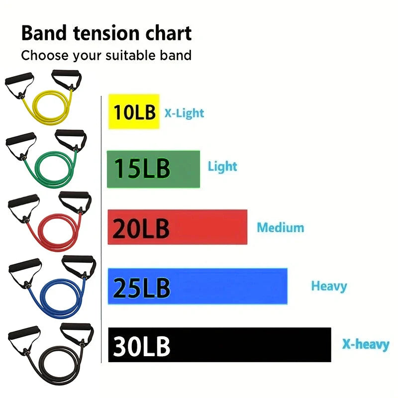 Home Fitness Resistance Bands Set – Full Body Workout